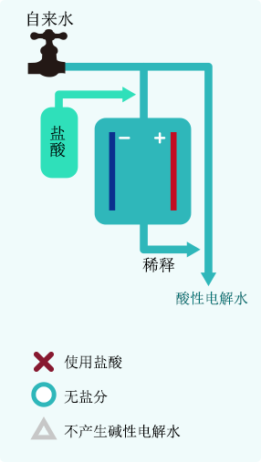 单室型电解槽示意图